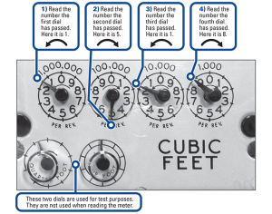 how to read your Intermountain Gas meter