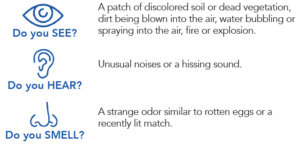 how to detect a gas leak