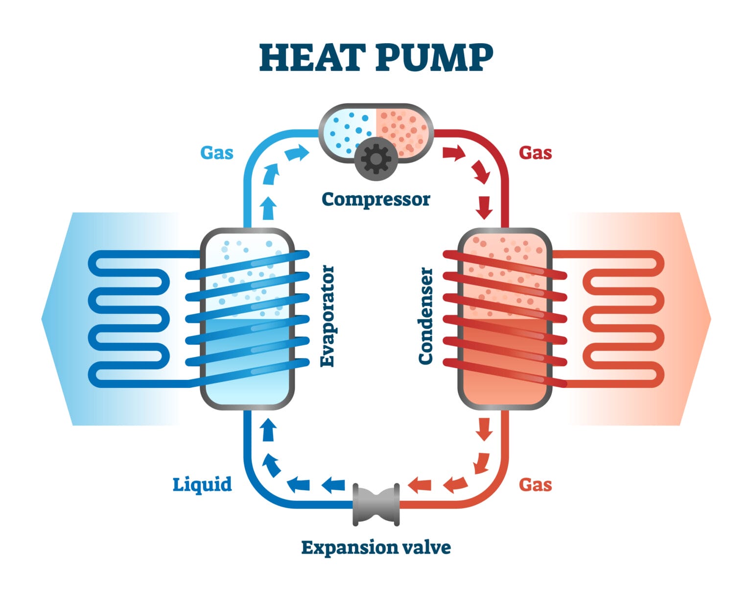Residential Energy Efficiency Intermountain Gas Company residential-energy-efficiency-intermountain-gas-company