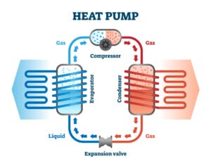 natural gas heat pump