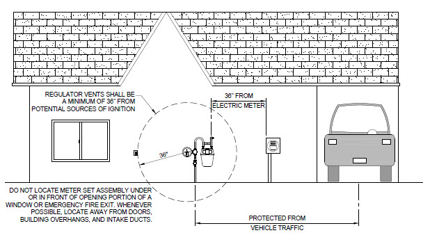 General Meter Location Standards
