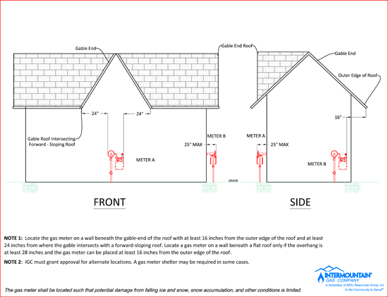 Meter Location Guidelines: Heavy Snow Area Meter Locations