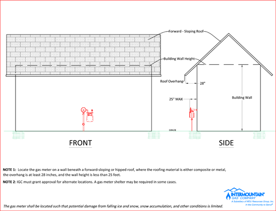 Meter Location Guidelines: Option 1-a