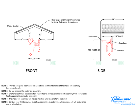 Meter Location Guidelines: Option 1-b - Configuration 1