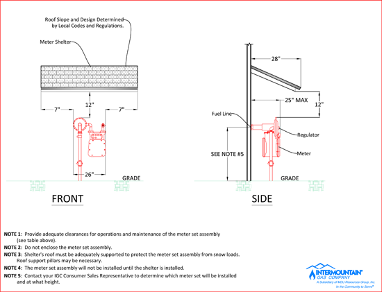Meter Location Guidelines: Option 1-b - Configuration 2